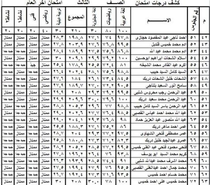 كيف تعرف نتيجة صلاة الاستخارة؟ وما الدليل على صحتها