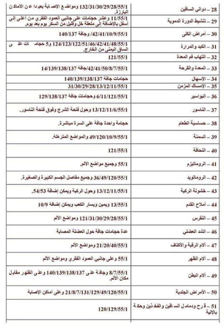 مواضع همزة القطع وألف الوصل في