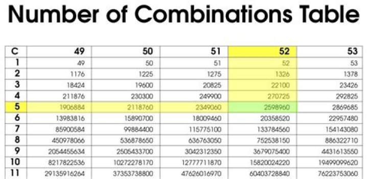 19 Combinations of 8