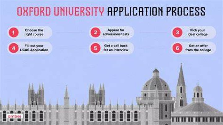 2022 university application process 2022 university application process