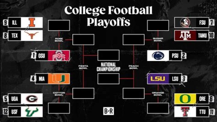 2023 Pac-12 Football Standings – College Football