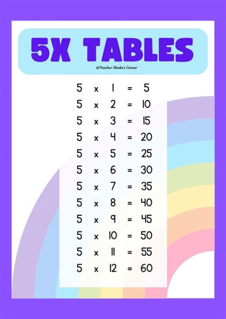 -3x<= -9 or 5+x<6 | MathCelebrity Forum
