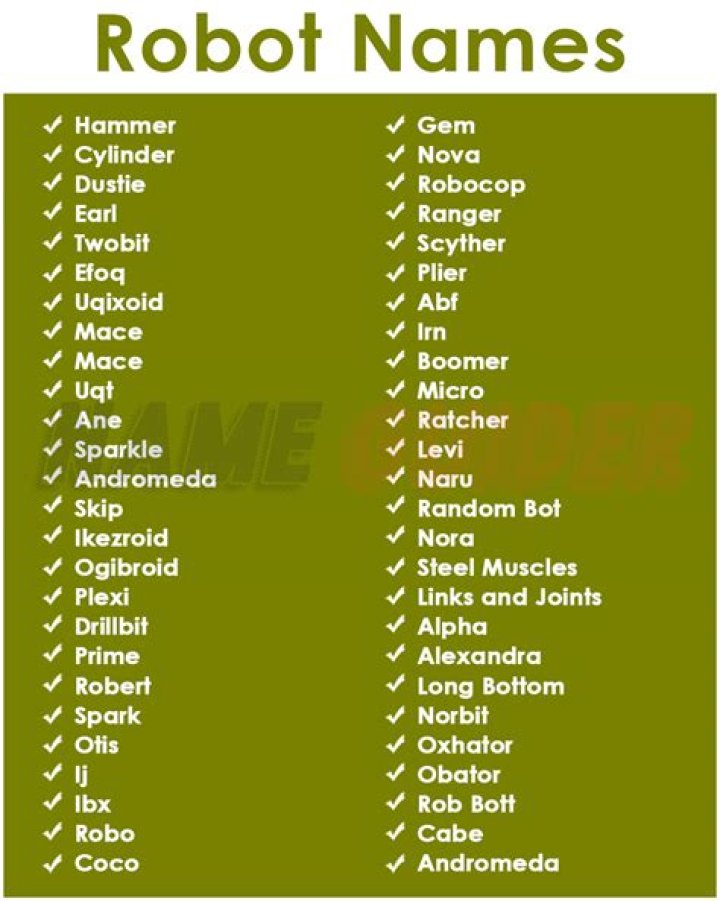 450+ Robot Names Ideas Pick your favorite one
