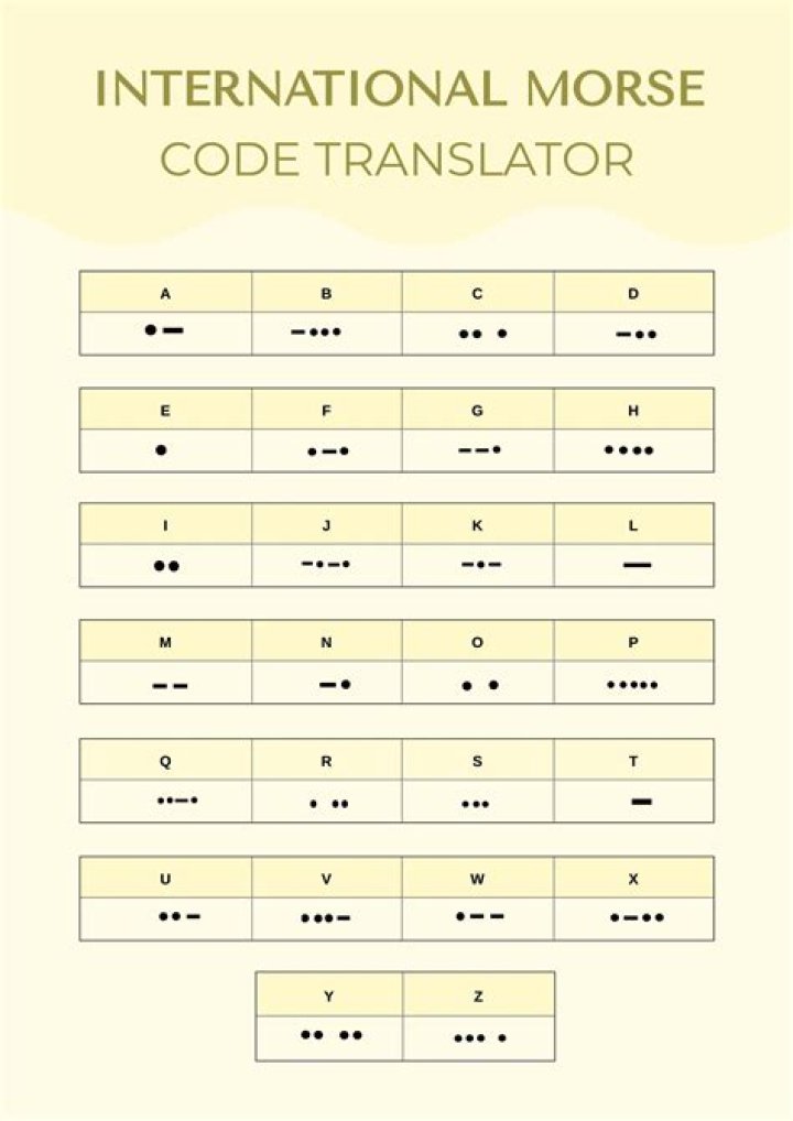 75 Translate to Morse Code