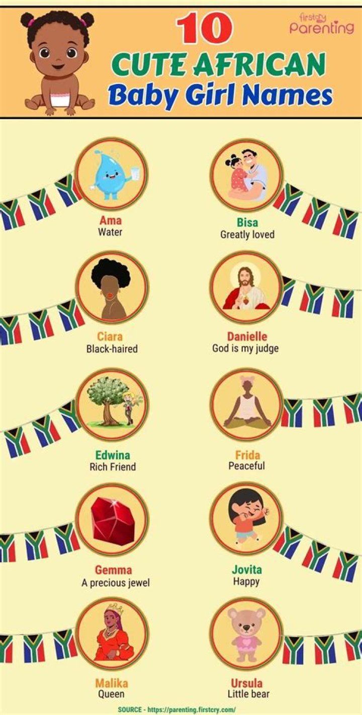 African girl names and meanings