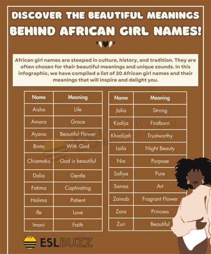 african girl names meaning grace