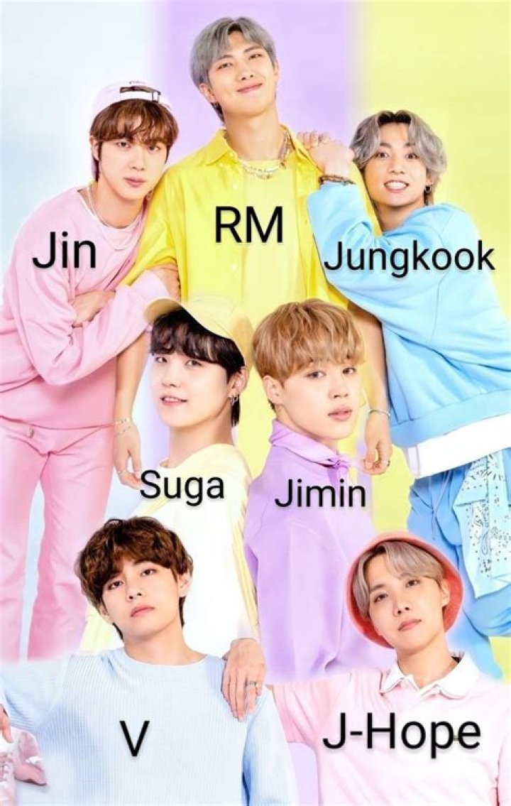 All BTS members names with images
