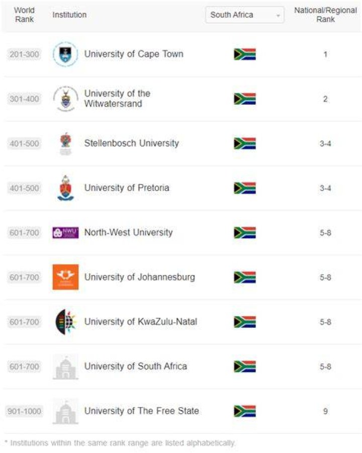 all universities in south africa all universities in south africa