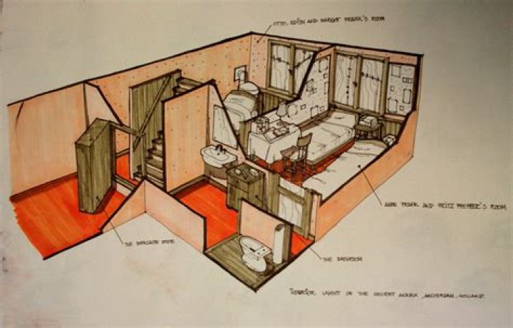 Anne Frank House Annex Rooms