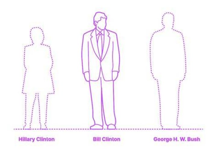 Bill Clinton height