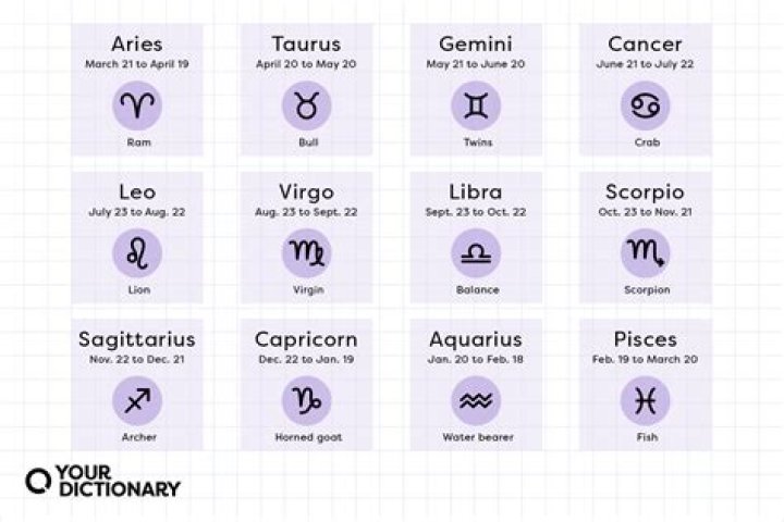 Birthday July 17th Horoscope Personality Zodiac Sign Cancer Astrology