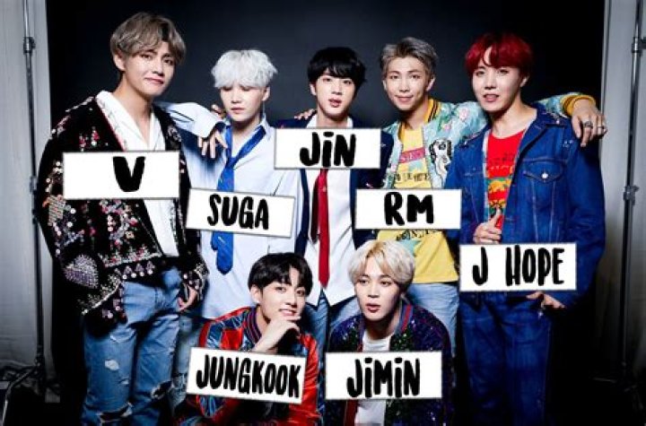 BTS members names