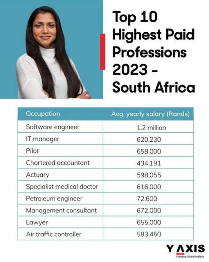 Canadian jobs for South Africa