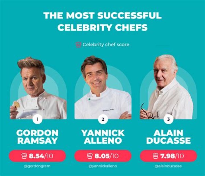 Celebrity chefs Celebrity chefs