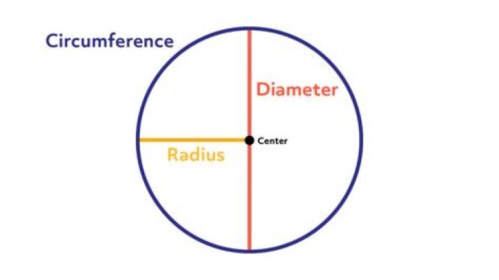 circumference