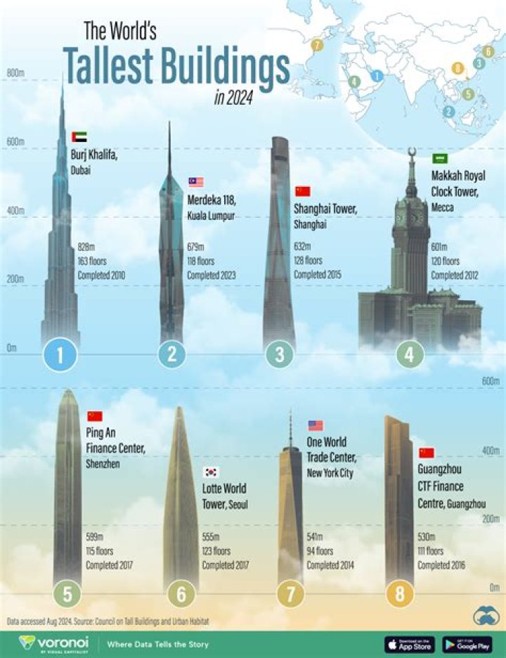 Cities with tallest buildings in Africa