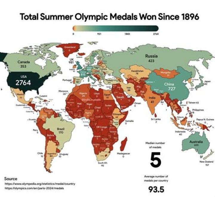 Countries by Olympic medals