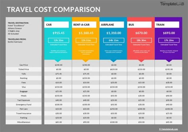 Coupon Comparison Calculator