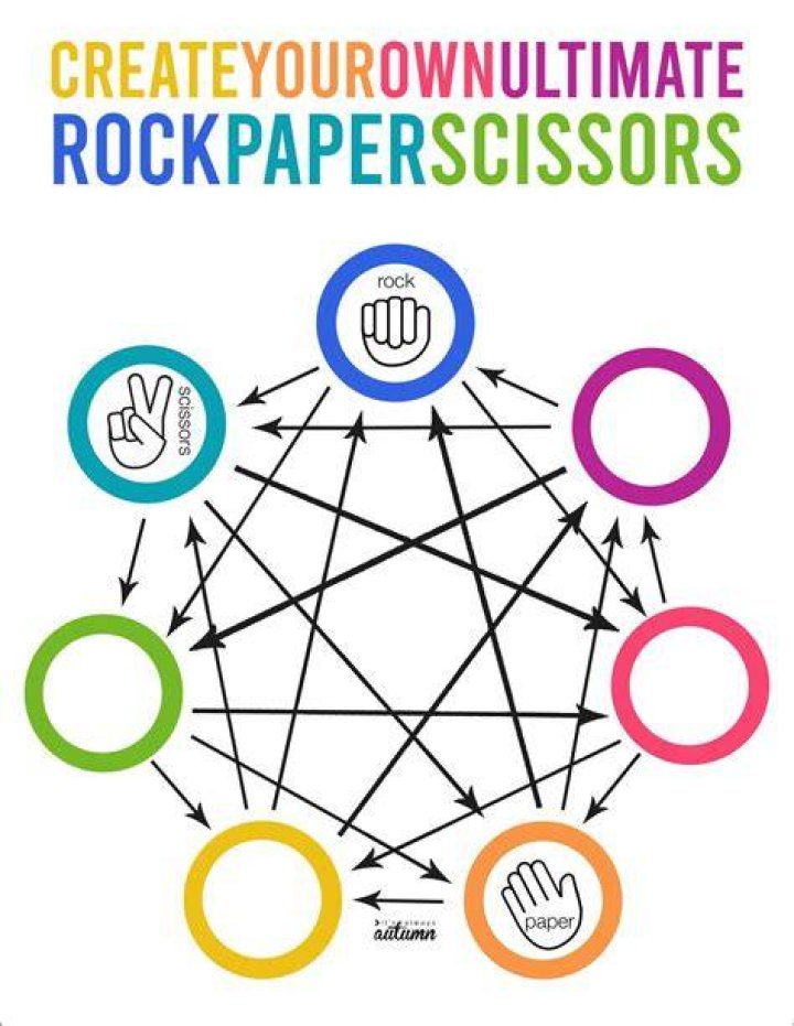 Create your own ULTIMATE rock paper scissors game It's Always Autumn