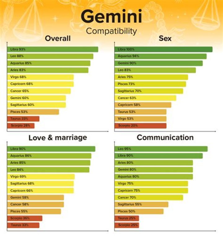 Detail Gemini Man And Aries Woman Compatibility (Love, Sex, & Marriage)