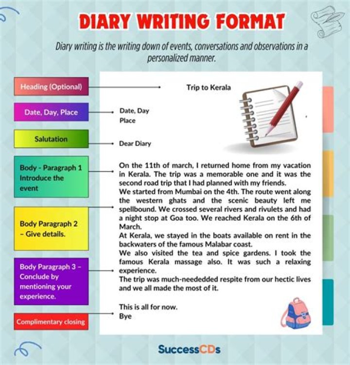 Diary entry sample Diary entry sample