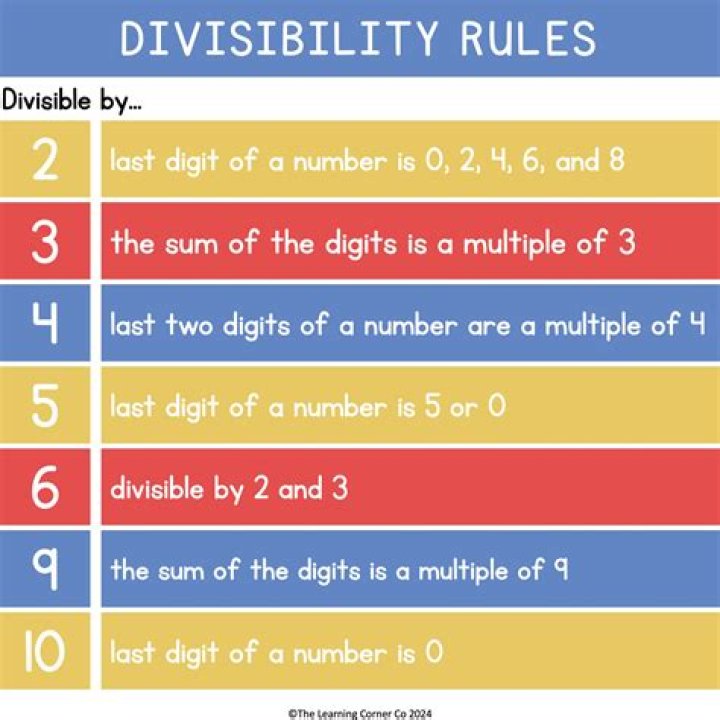 Divisibility for 60