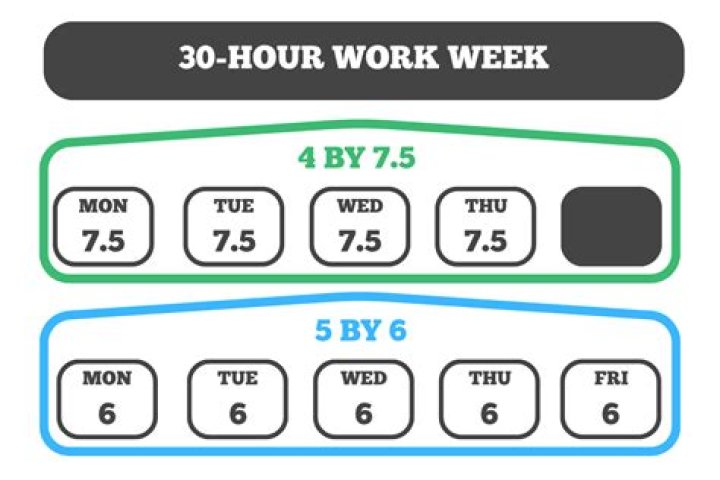 During the summer, you work 30 hours per week at a gas station and earn $8.75 per hour. You also wor