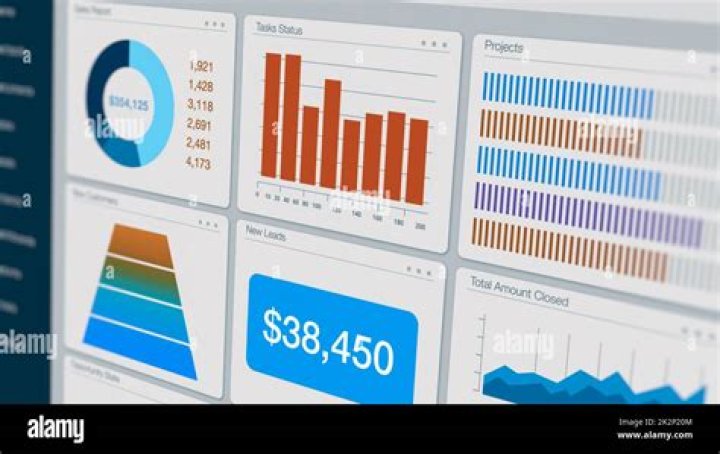 احسن اسماء برامج المحاسبة ERP في مصر وأسعارها