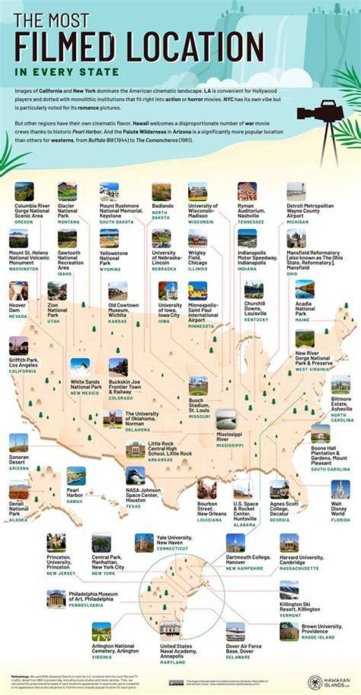 Every Filming Location In The Movies & Miniseries
