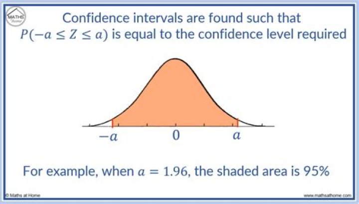 Express the confidence interval 0.039 < p < 0.479 in the form of p ± E.