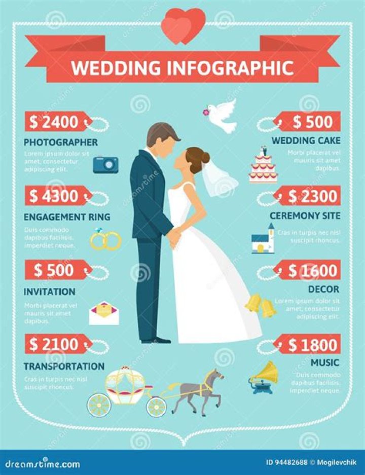 Flat Broke Bride Wedding infographic, Average wedding costs, Budget