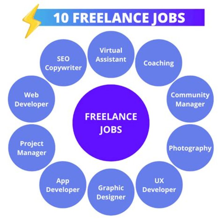 freelance jobs in Johannesburg