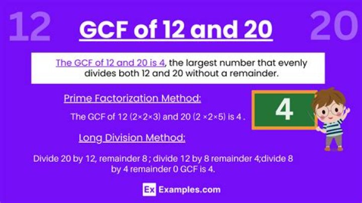 GCF of 12 and 10
