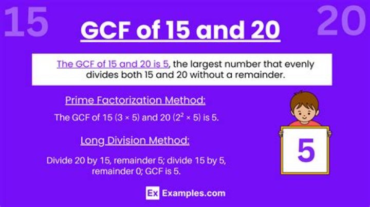 GCF of 15 and 2