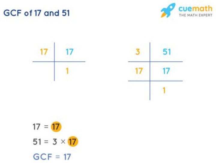 GCF of 17 and 51
