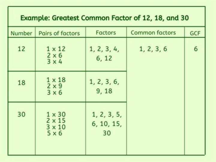 GCF of 196 and 154
