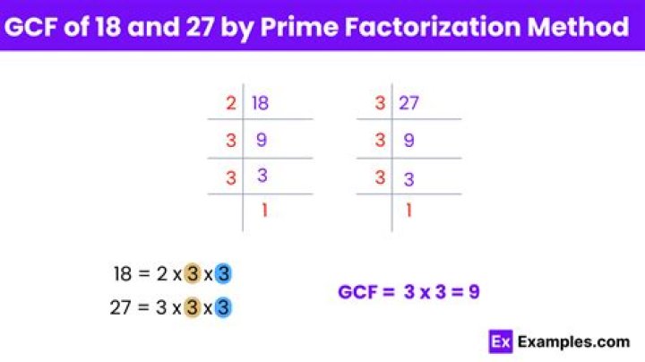 GCF of 237 and 97