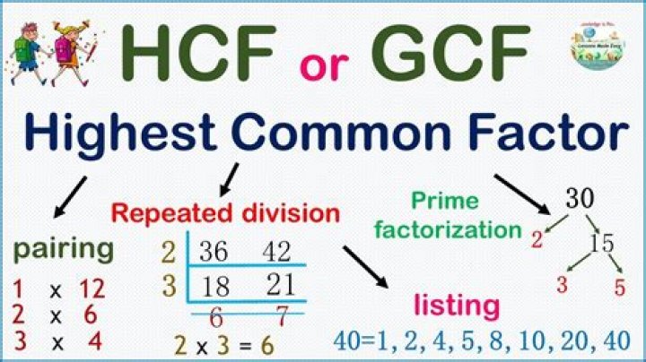 GCF of 27 and 8