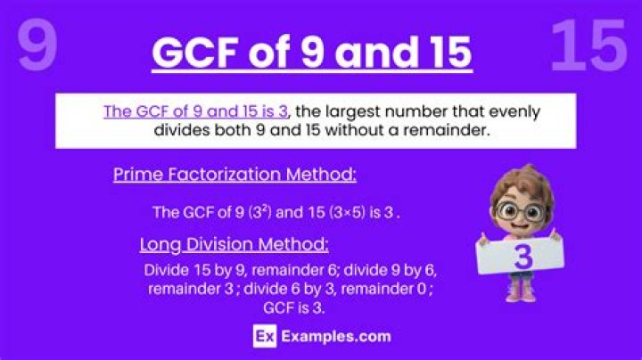 GCF of 33 and 9