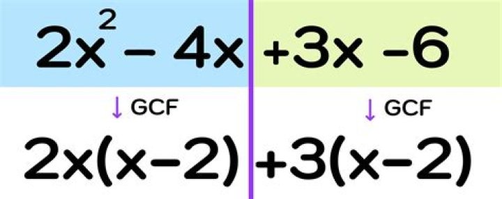GCF of 4 and 2