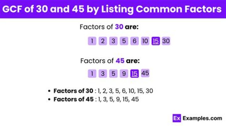 GCF of 8 and 40