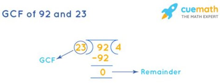 GCF of 92 and 71