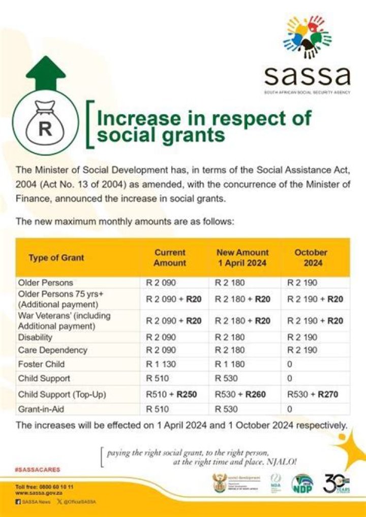 How do I get SASSA r350 with bank account?