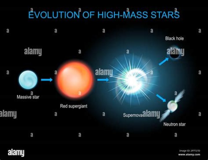 How Long Will Colorado's Star Be Out?