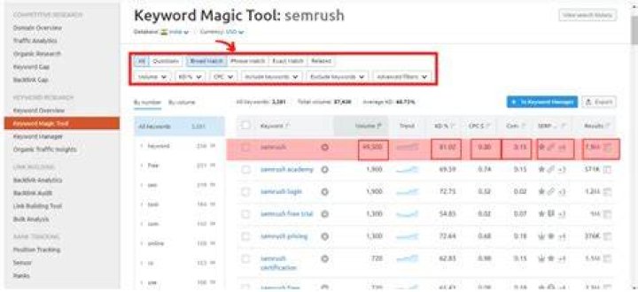 How To Find Keyword Position On Google