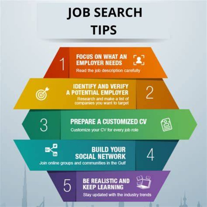 how to get a job in Canada from South Africa