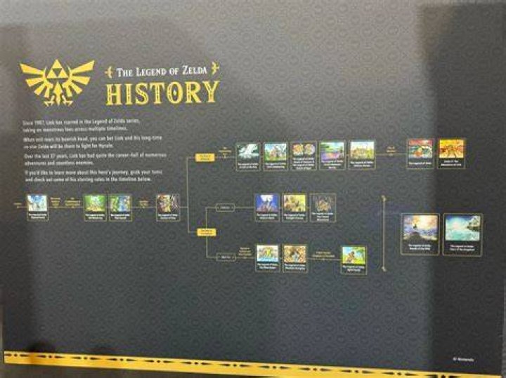hyrule historia timeline zelda