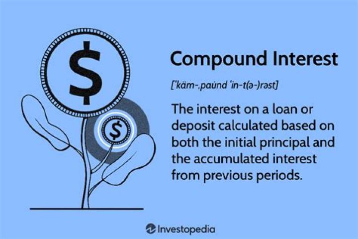 interest