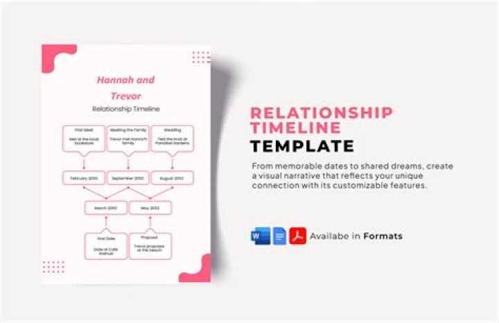 Jackson & April's Relationship Timeline Explained