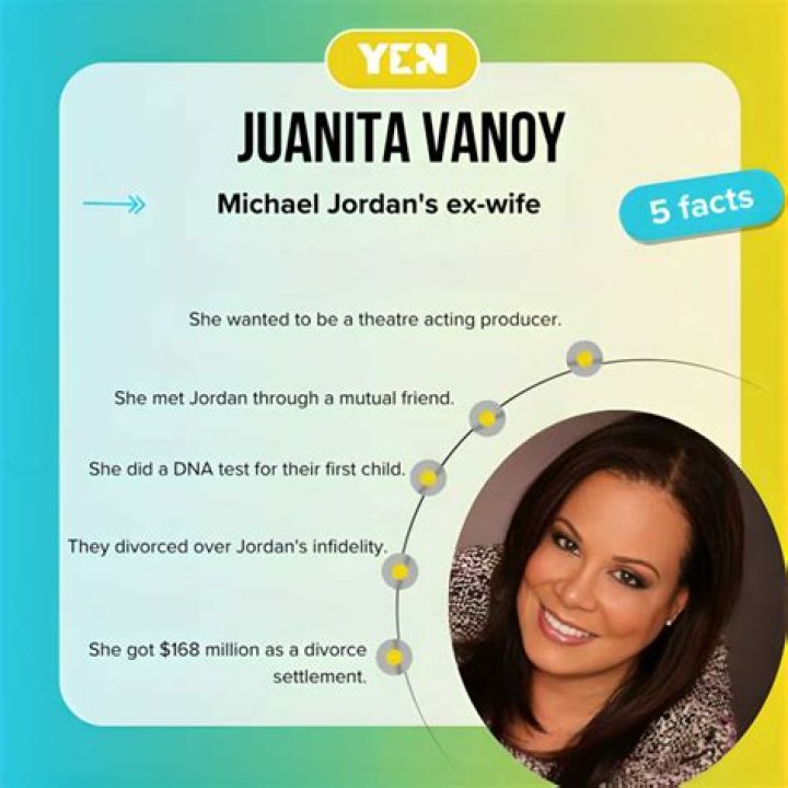 Juanita Vanoy Biography Facts, Childhood, Family Life & Achievements